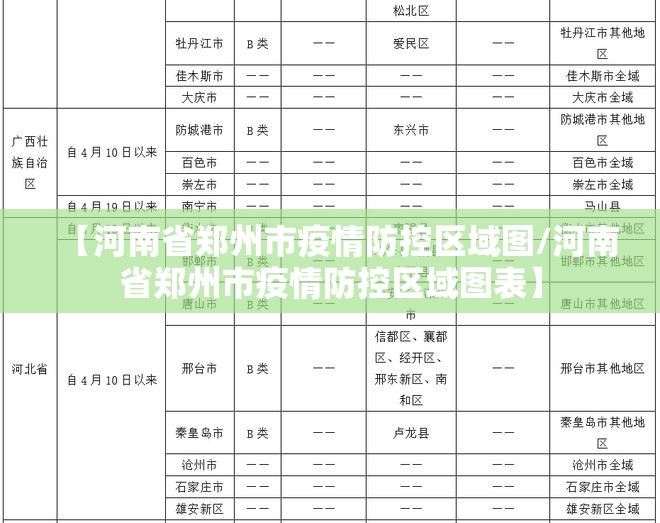 【河南省郑州市疫情防控区域图/河南省郑州市疫情防控区域图表】