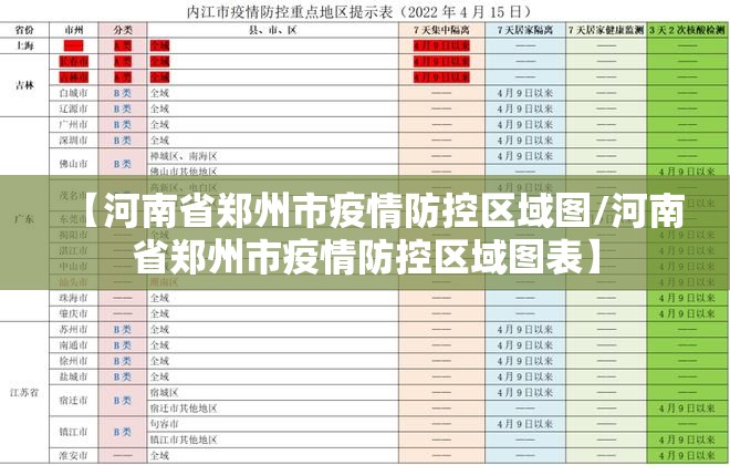 【河南省郑州市疫情防控区域图/河南省郑州市疫情防控区域图表】