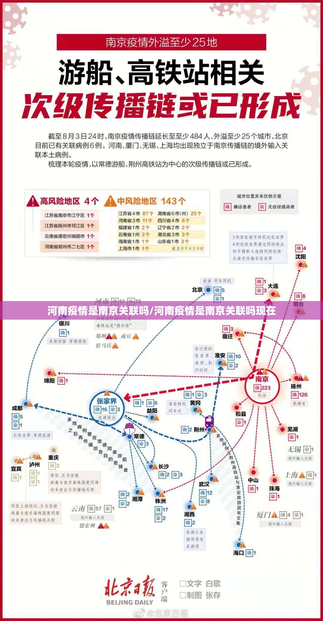 河南疫情是南京关联吗/河南疫情是南京关联吗现在