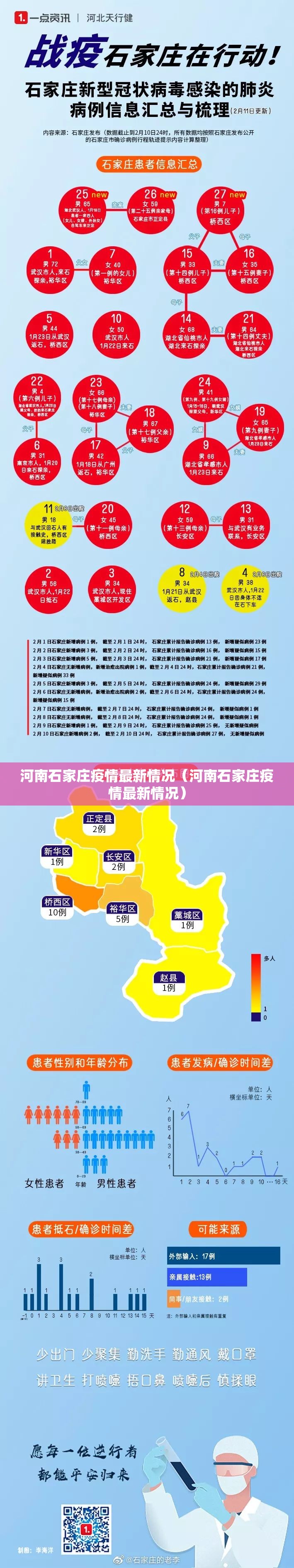河南石家庄疫情最新情况（河南石家庄疫情最新情况）