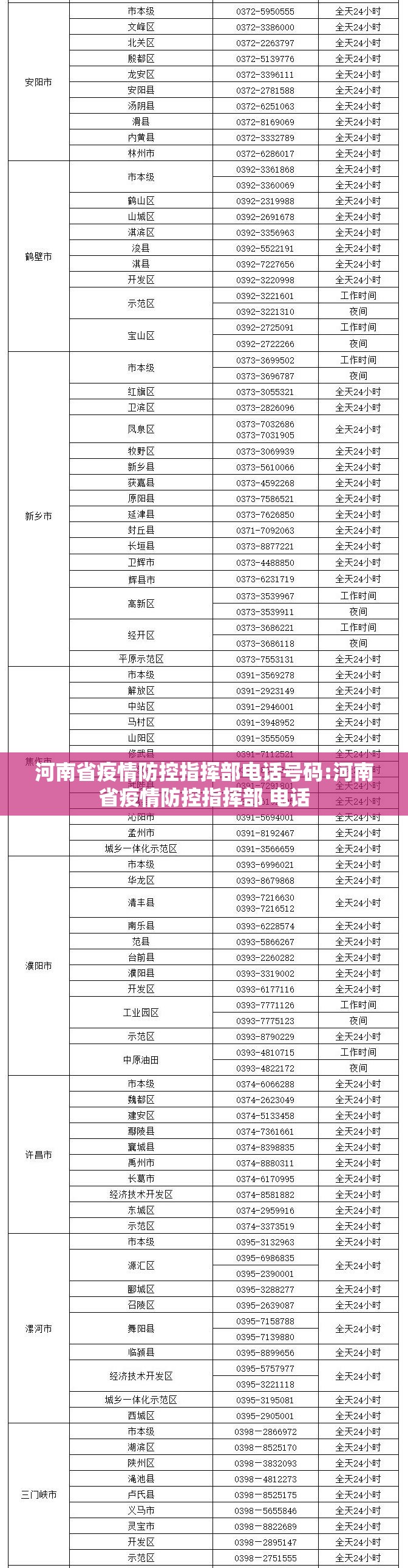 河南省疫情防控指挥部电话号码:河南省疫情防控指挥部 电话