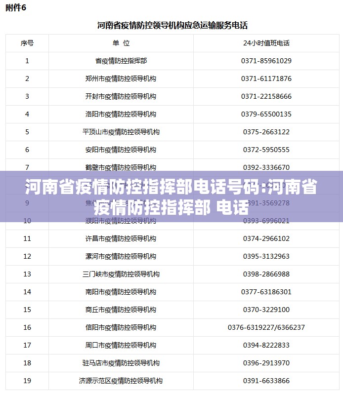 河南省疫情防控指挥部电话号码:河南省疫情防控指挥部 电话