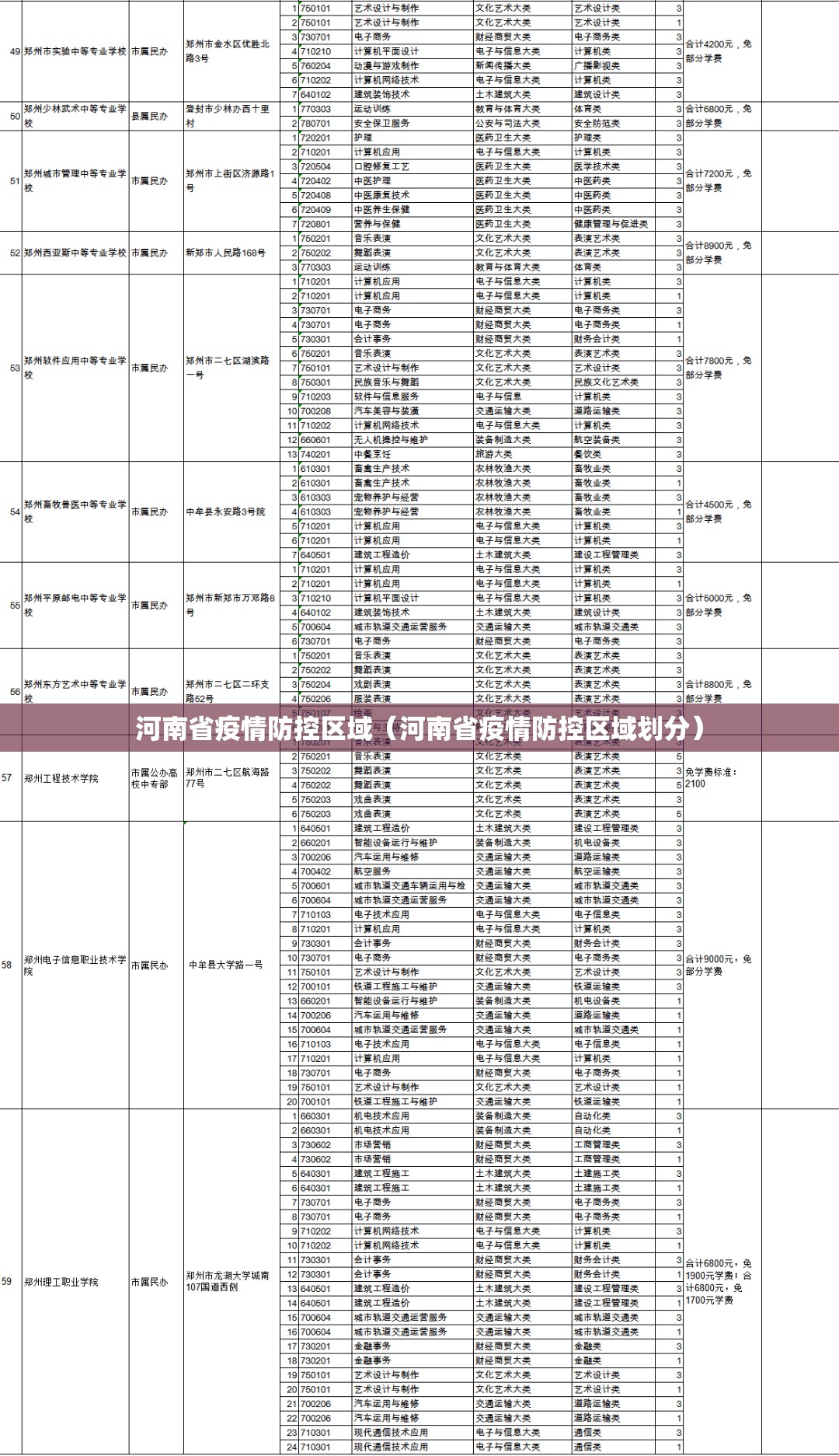 河南省疫情防控区域（河南省疫情防控区域划分）
