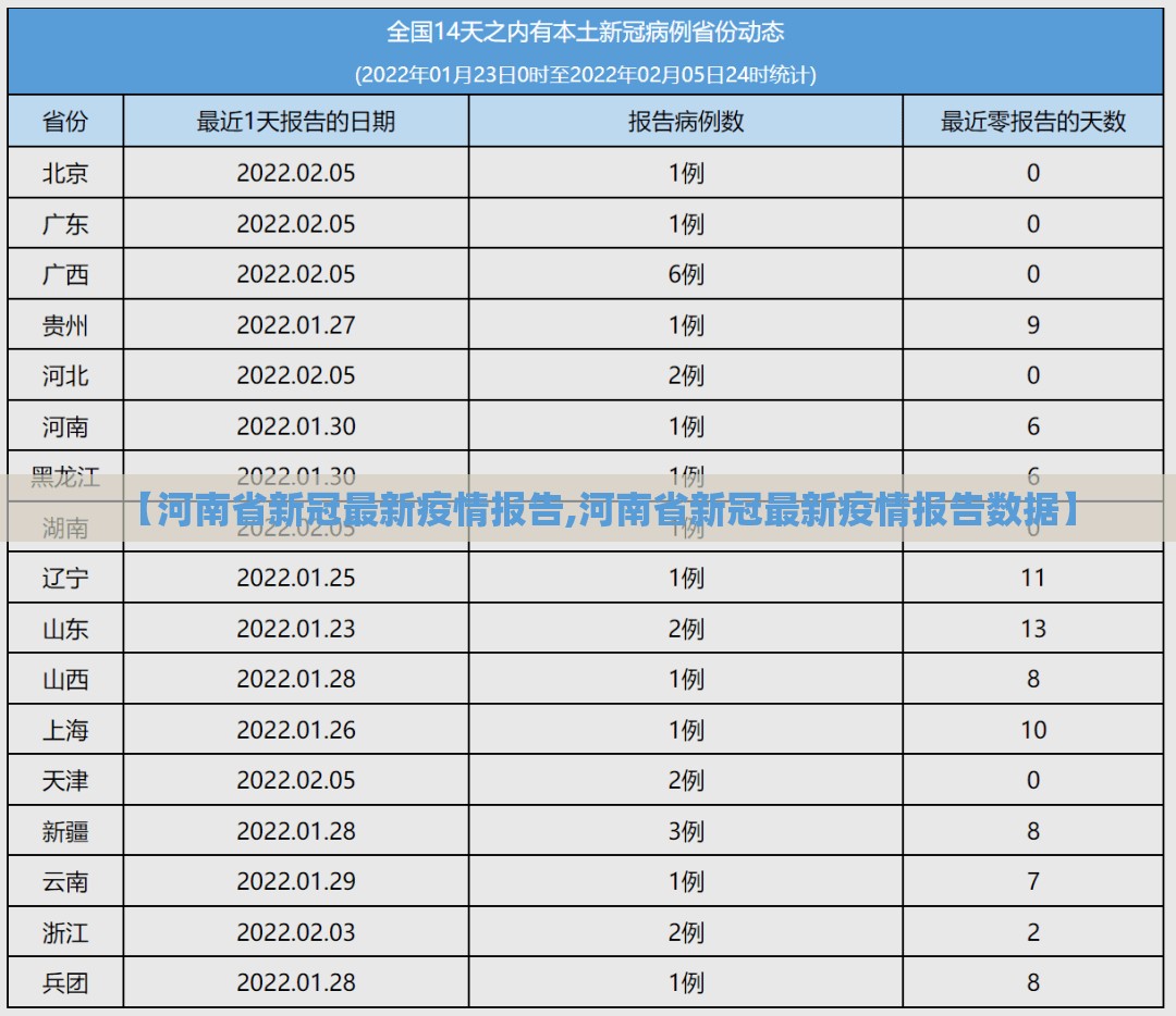 【河南省新冠最新疫情报告,河南省新冠最新疫情报告数据】