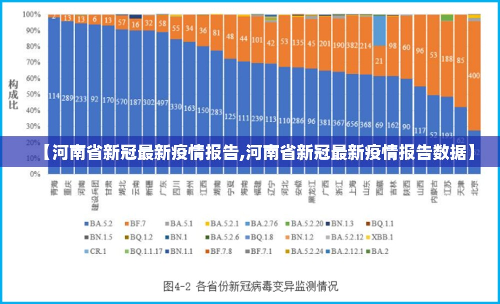 【河南省新冠最新疫情报告,河南省新冠最新疫情报告数据】