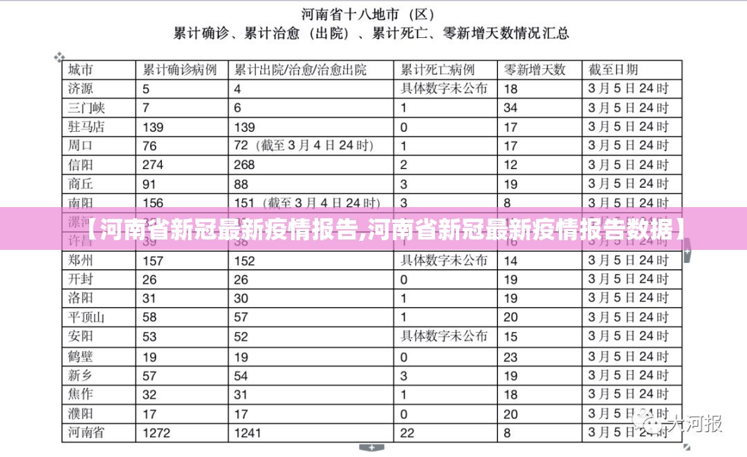 【河南省新冠最新疫情报告,河南省新冠最新疫情报告数据】
