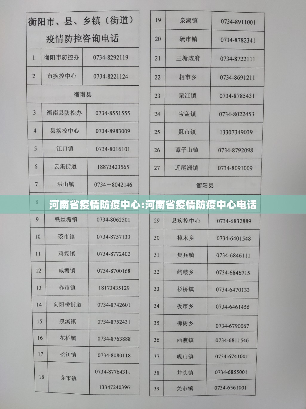 河南省疫情防疫中心:河南省疫情防疫中心电话