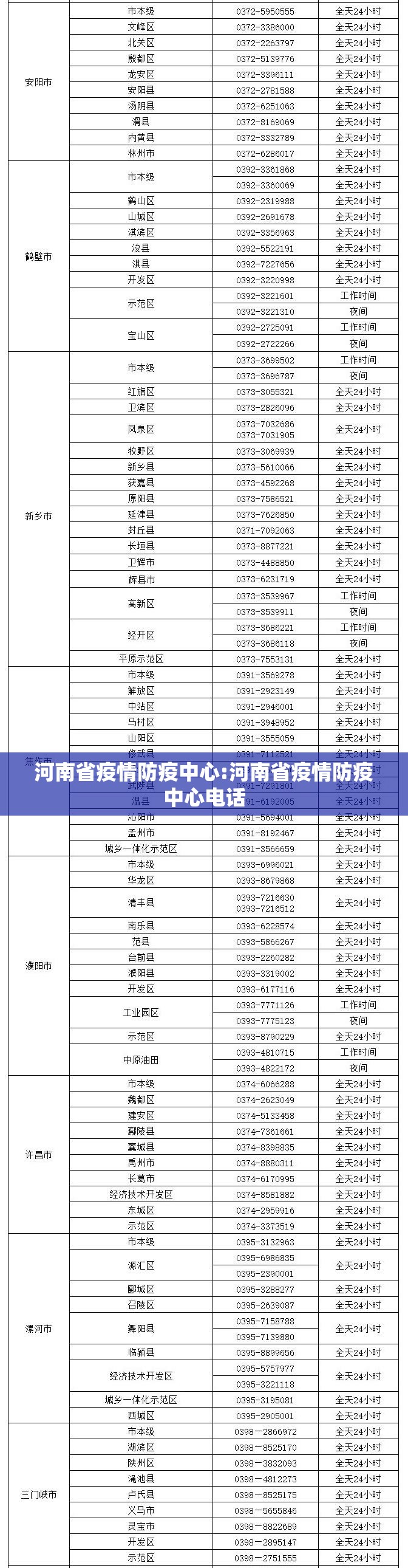 河南省疫情防疫中心:河南省疫情防疫中心电话