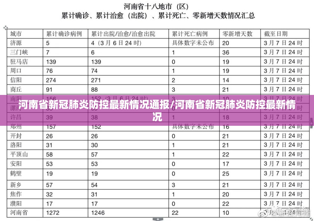 河南省新冠肺炎防控最新情况通报/河南省新冠肺炎防控最新情况
