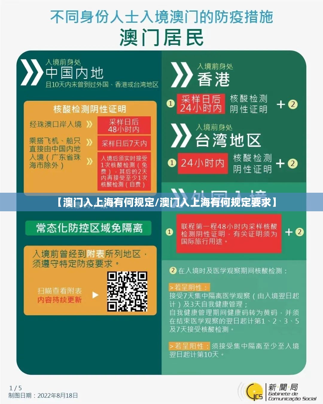 【澳门入上海有何规定/澳门入上海有何规定要求】