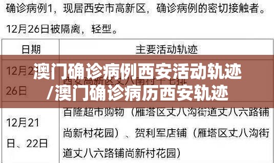 澳门确诊病例西安活动轨迹/澳门确诊病历西安轨迹