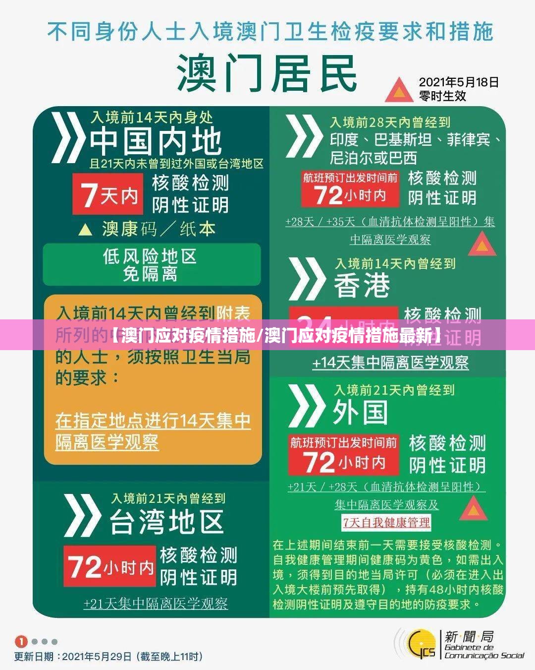【澳门应对疫情措施/澳门应对疫情措施最新】