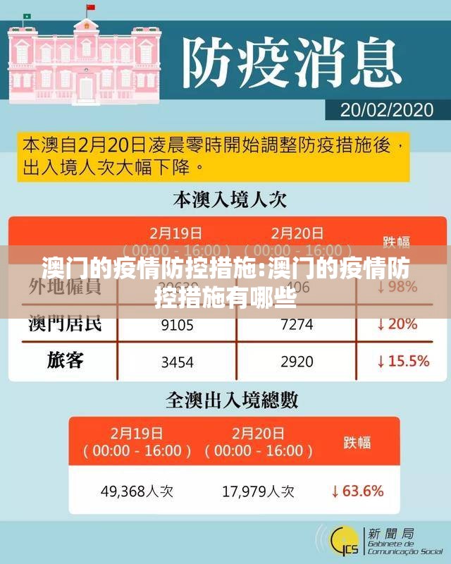 澳门的疫情防控措施:澳门的疫情防控措施有哪些