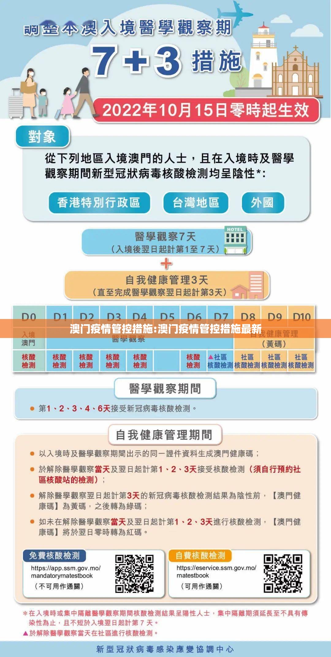 澳门疫情管控措施:澳门疫情管控措施最新