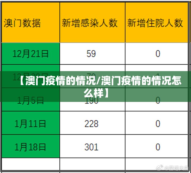【澳门疫情的情况/澳门疫情的情况怎么样】