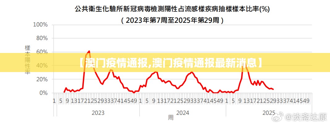 【澳门疫情通报,澳门疫情通报最新消息】