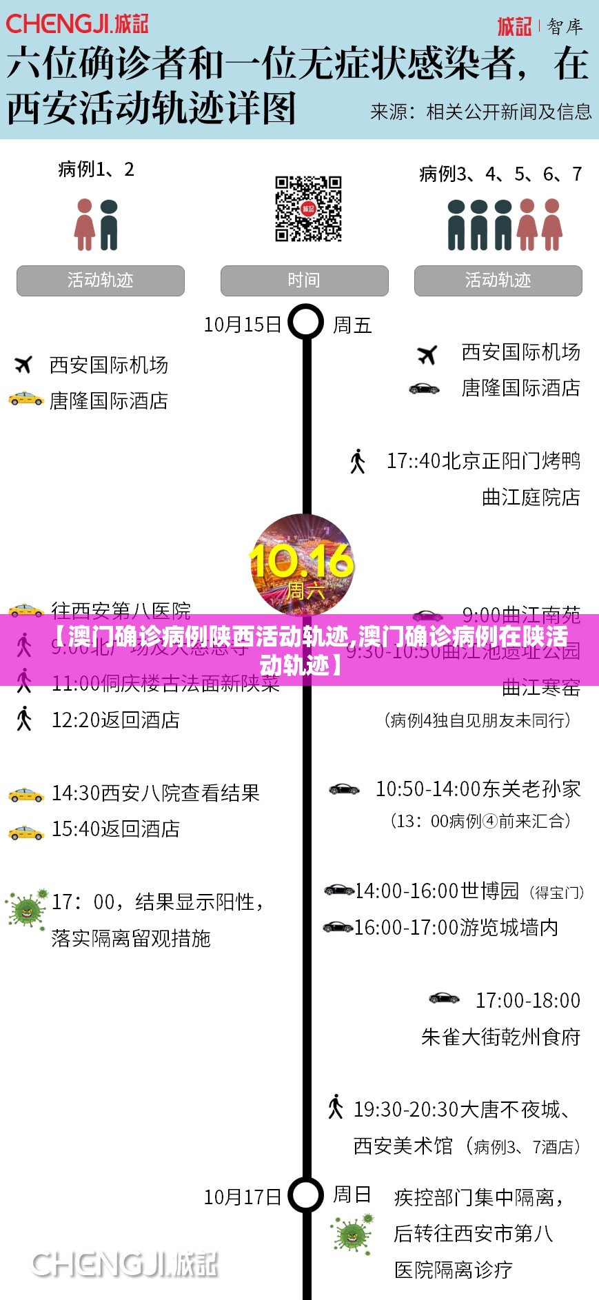 【澳门确诊病例陕西活动轨迹,澳门确诊病例在陕活动轨迹】