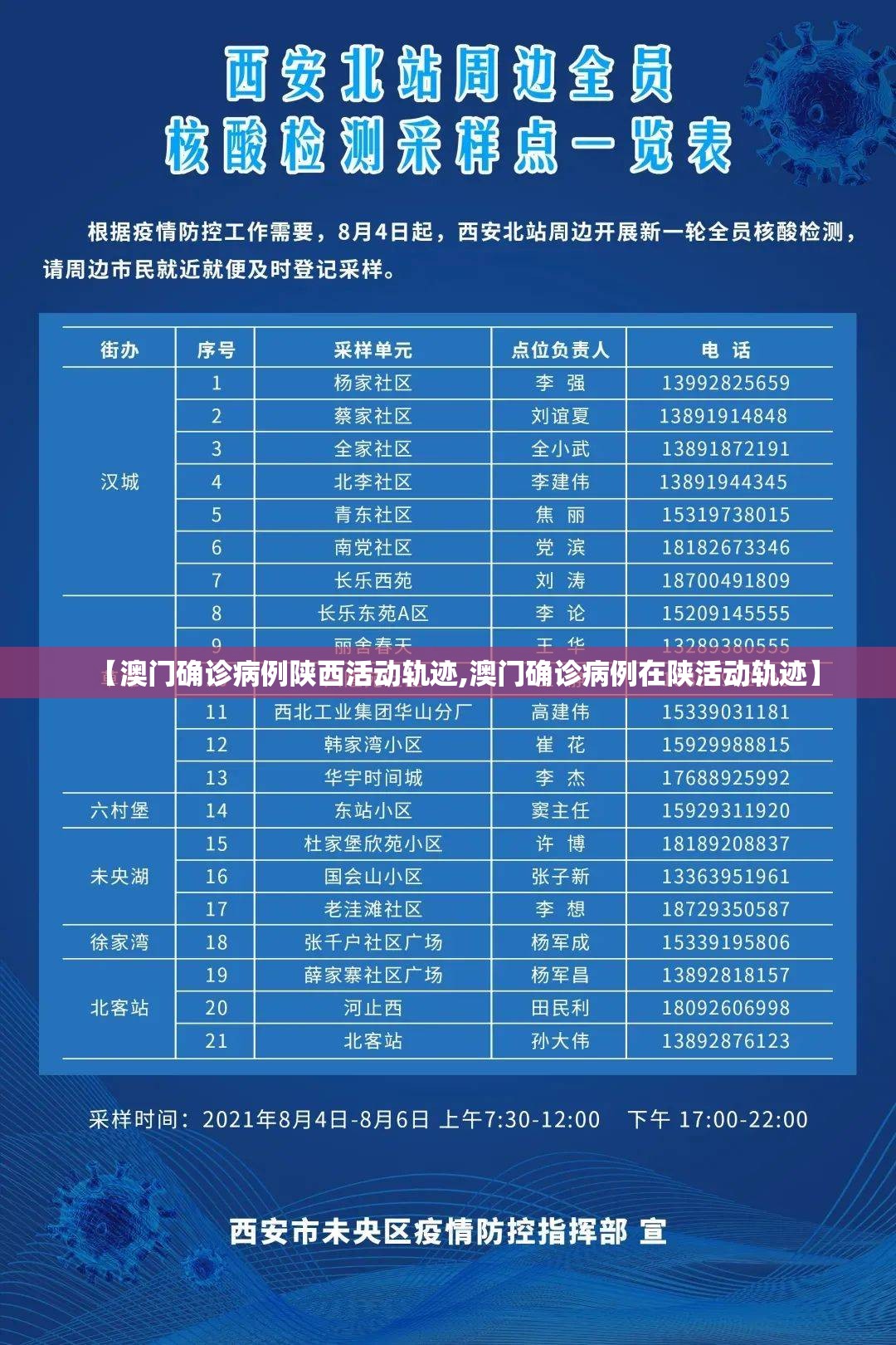 【澳门确诊病例陕西活动轨迹,澳门确诊病例在陕活动轨迹】