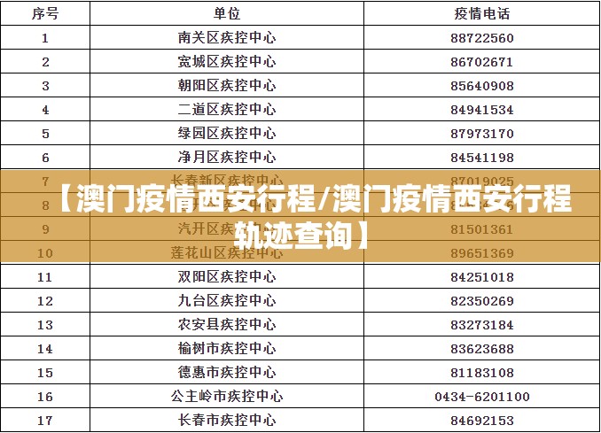【澳门疫情西安行程/澳门疫情西安行程轨迹查询】