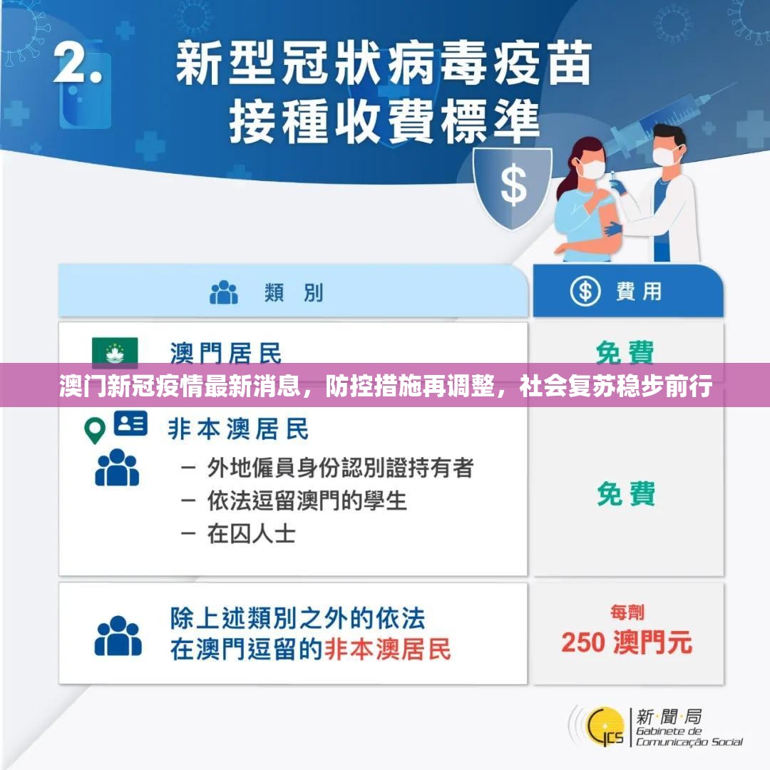 澳门新冠疫情最新消息，防控措施再调整，社会复苏稳步前行