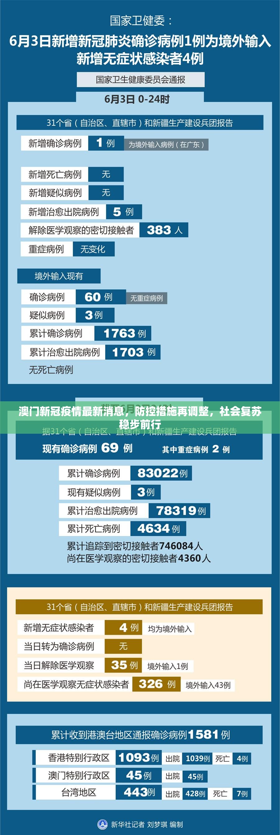 澳门新冠疫情最新消息，防控措施再调整，社会复苏稳步前行