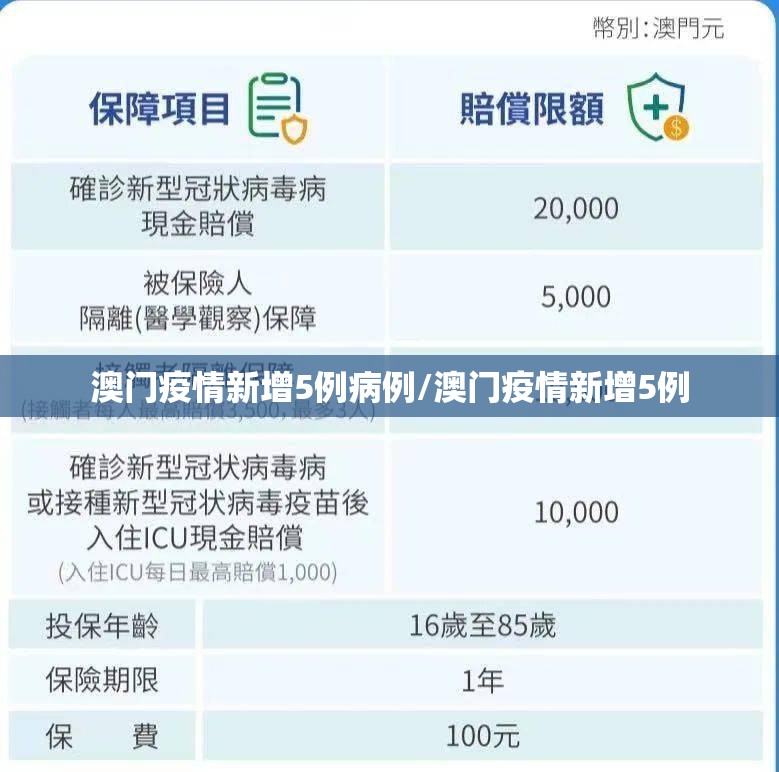 澳门疫情新增5例病例/澳门疫情新增5例