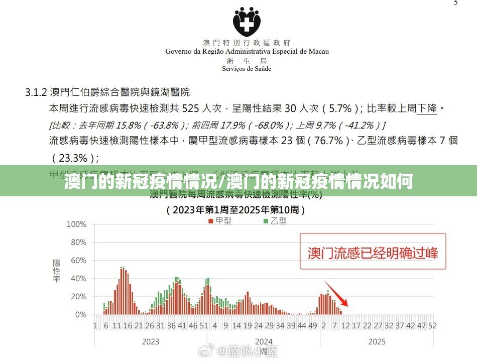 澳门的新冠疫情情况/澳门的新冠疫情情况如何