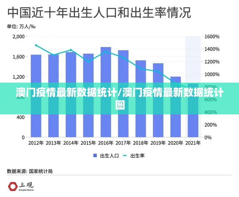 澳门疫情最新数据统计/澳门疫情最新数据统计图