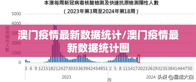 澳门疫情最新数据统计/澳门疫情最新数据统计图