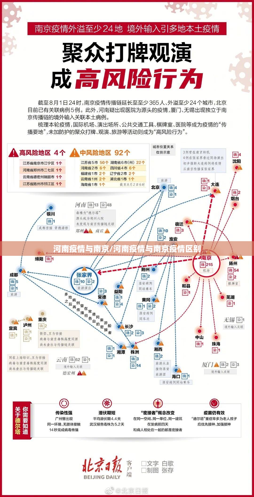 河南疫情与南京/河南疫情与南京疫情区别
