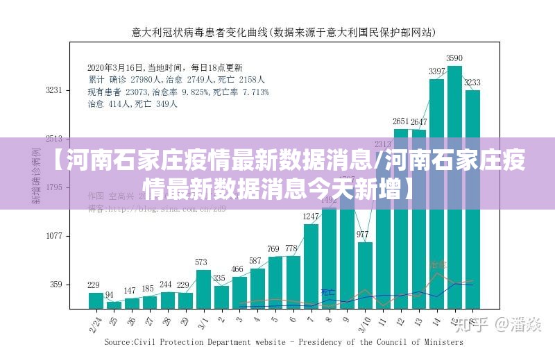 【河南石家庄疫情最新数据消息/河南石家庄疫情最新数据消息今天新增】