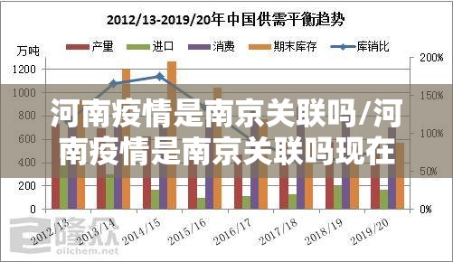 河南疫情是南京关联吗/河南疫情是南京关联吗现在