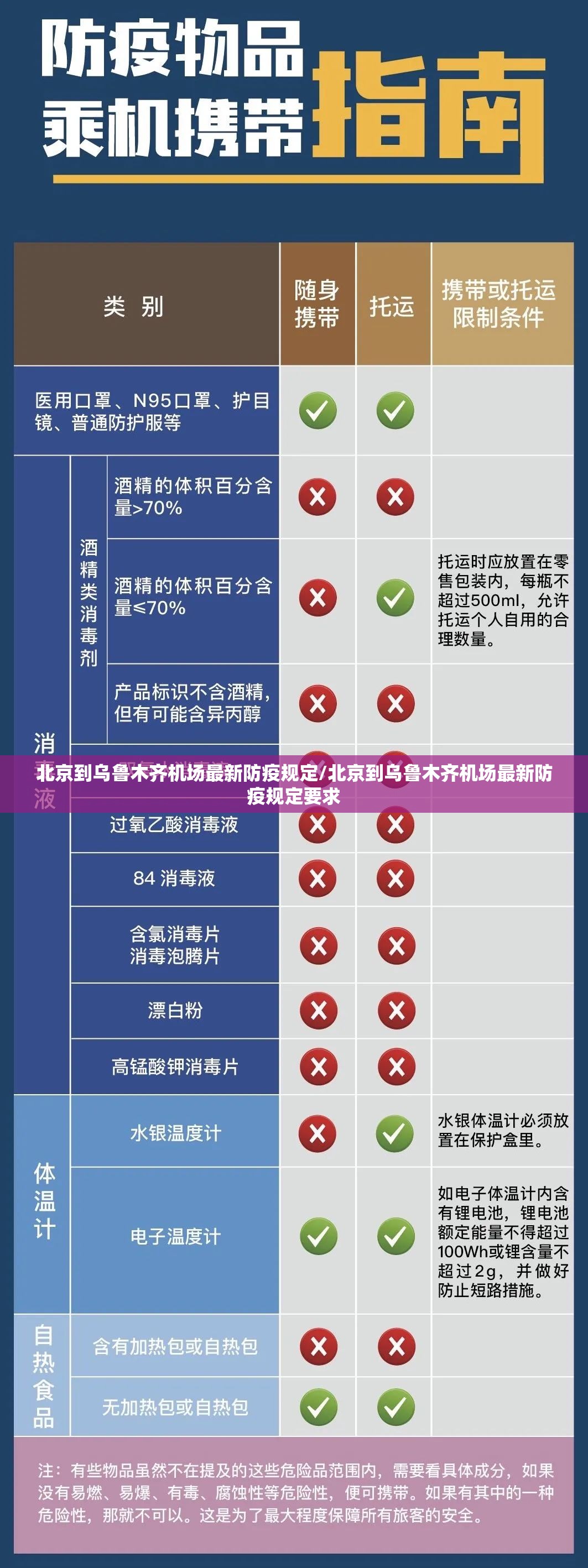 北京到乌鲁木齐机场最新防疫规定/北京到乌鲁木齐机场最新防疫规定要求
