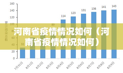 河南省疫情情况如何（河南省疫情情况如何）