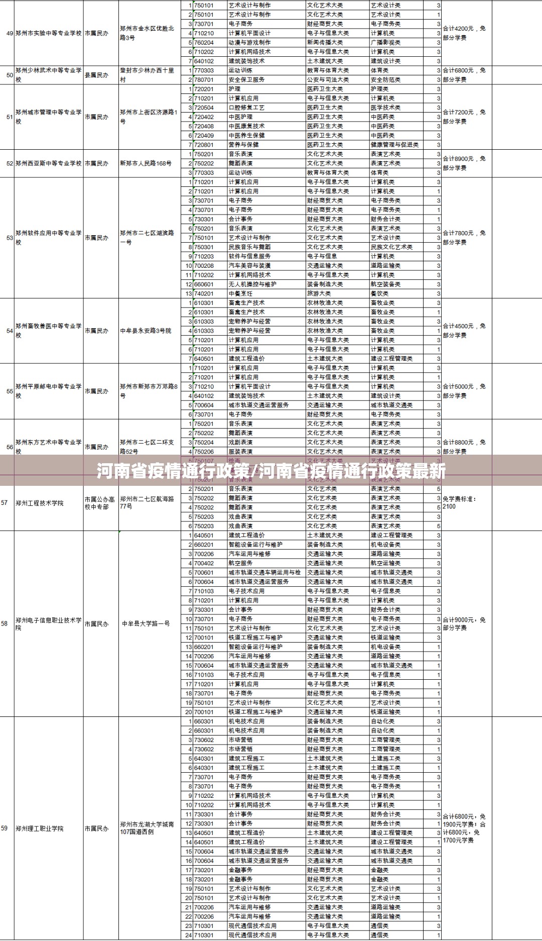河南省疫情通行政策/河南省疫情通行政策最新