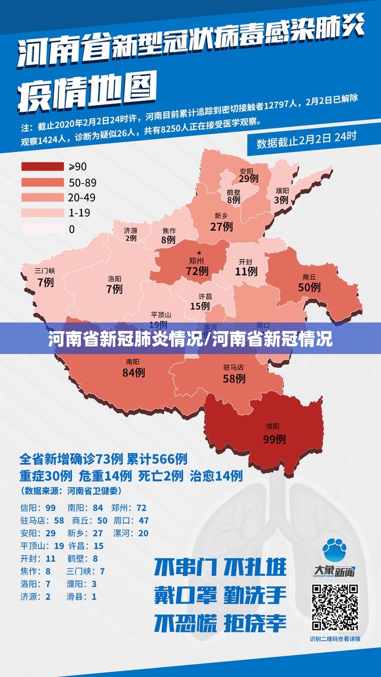 河南省新冠肺炎情况/河南省新冠情况