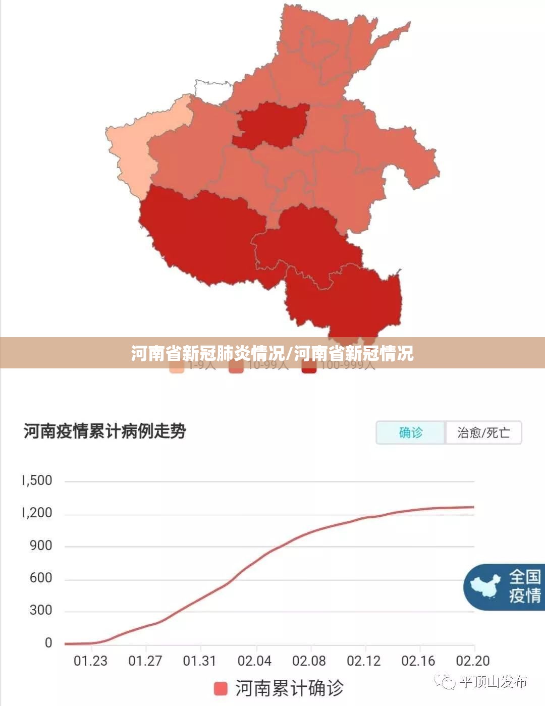 河南省新冠肺炎情况/河南省新冠情况