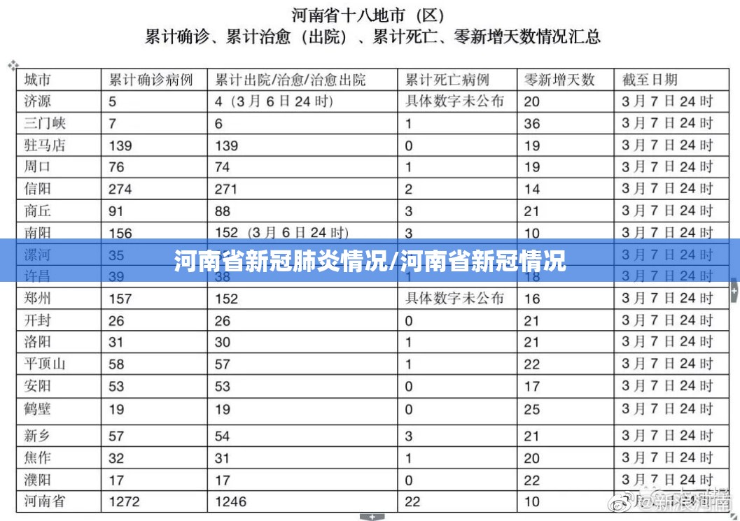 河南省新冠肺炎情况/河南省新冠情况