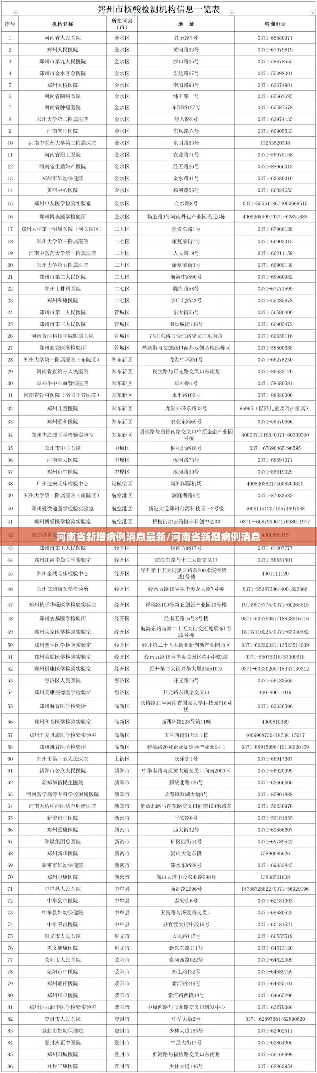 河南省新增病例消息最新/河南省新增病例消息