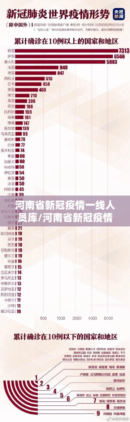 河南省新冠疫情一线人员库/河南省新冠疫情