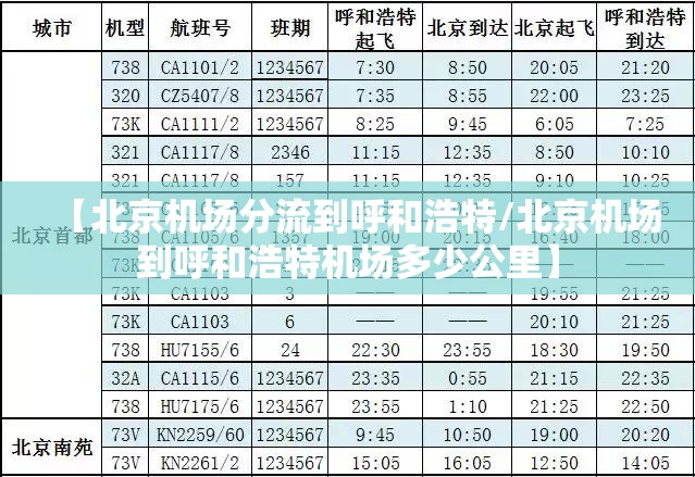 【北京机场分流到呼和浩特/北京机场到呼和浩特机场多少公里】