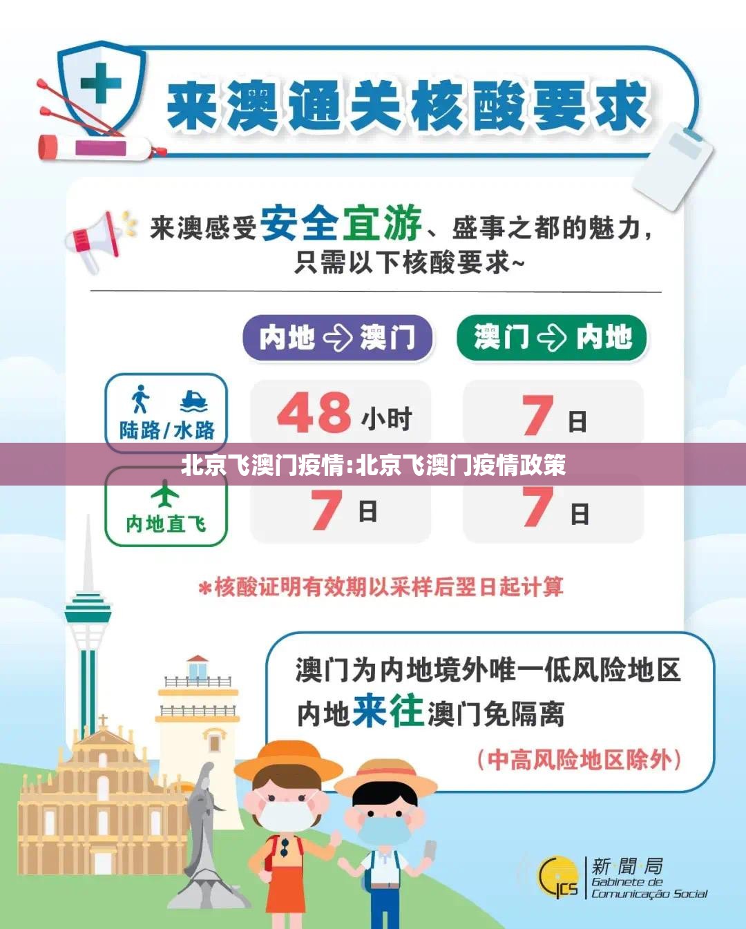 北京飞澳门疫情:北京飞澳门疫情政策