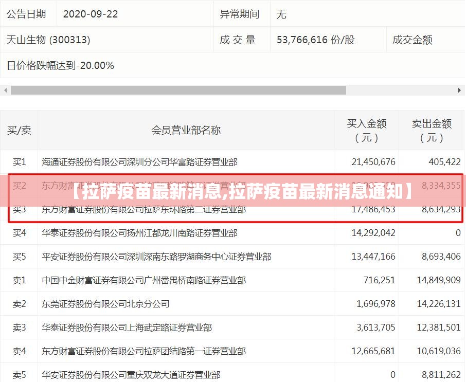 【拉萨疫苗最新消息,拉萨疫苗最新消息通知】
