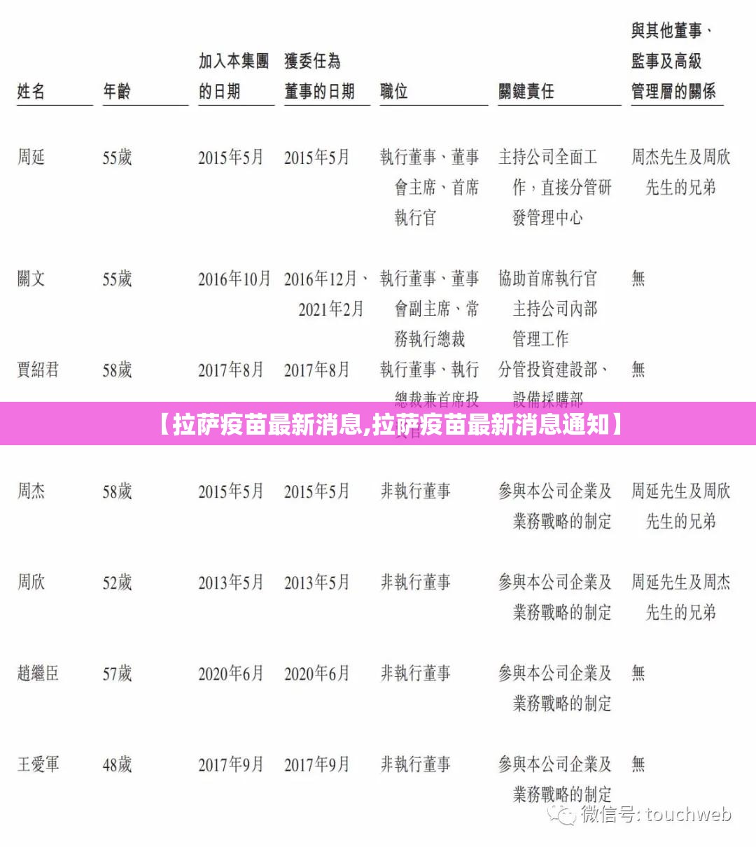 【拉萨疫苗最新消息,拉萨疫苗最新消息通知】