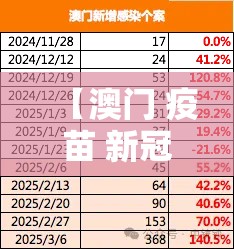 【澳门 疫苗 新冠/澳门 疫苗 新冠接种率】