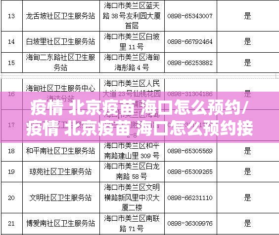 疫情 北京疫苗 海口怎么预约/疫情 北京疫苗 海口怎么预约接种