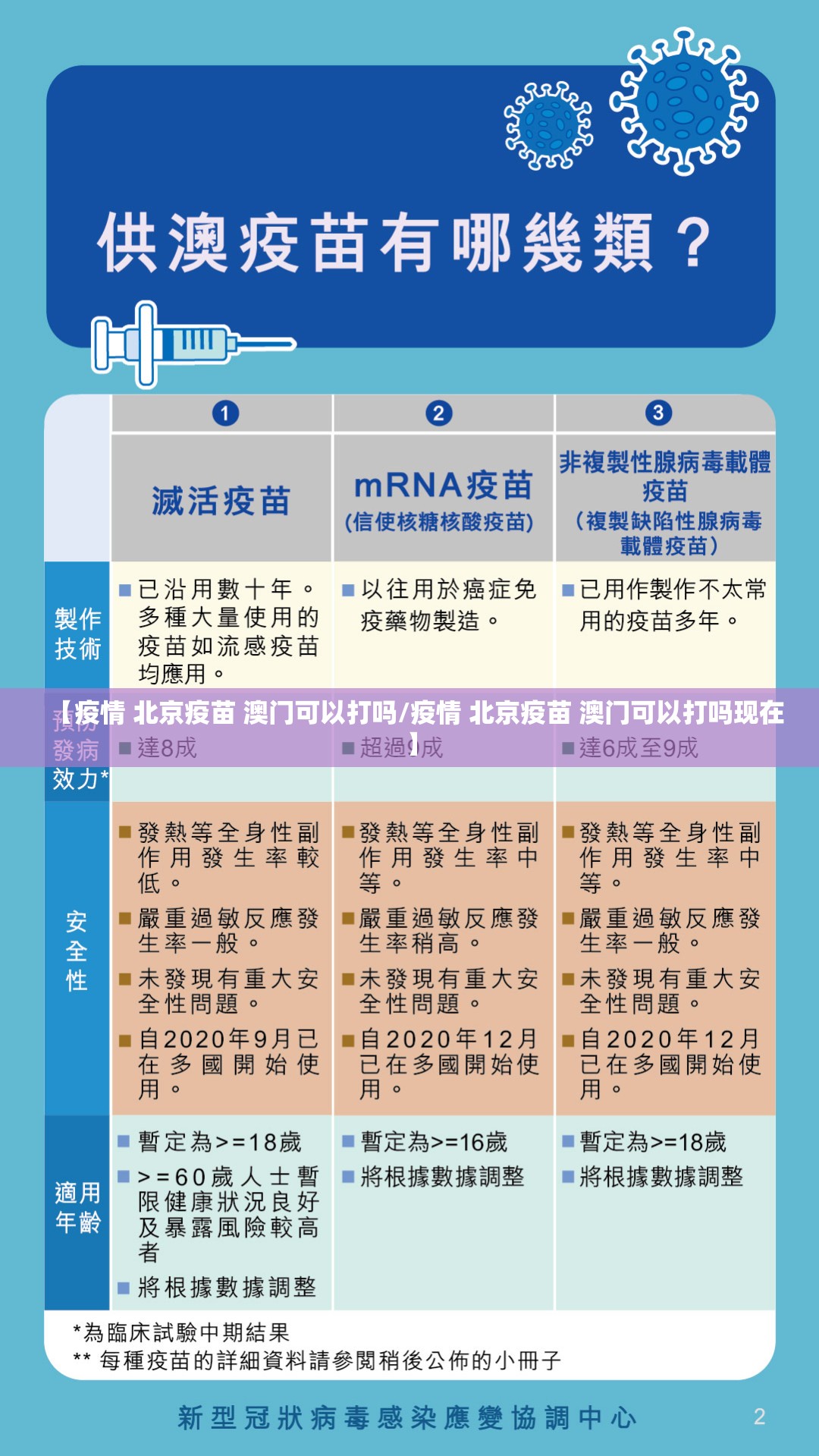 【疫情 北京疫苗 澳门可以打吗/疫情 北京疫苗 澳门可以打吗现在】