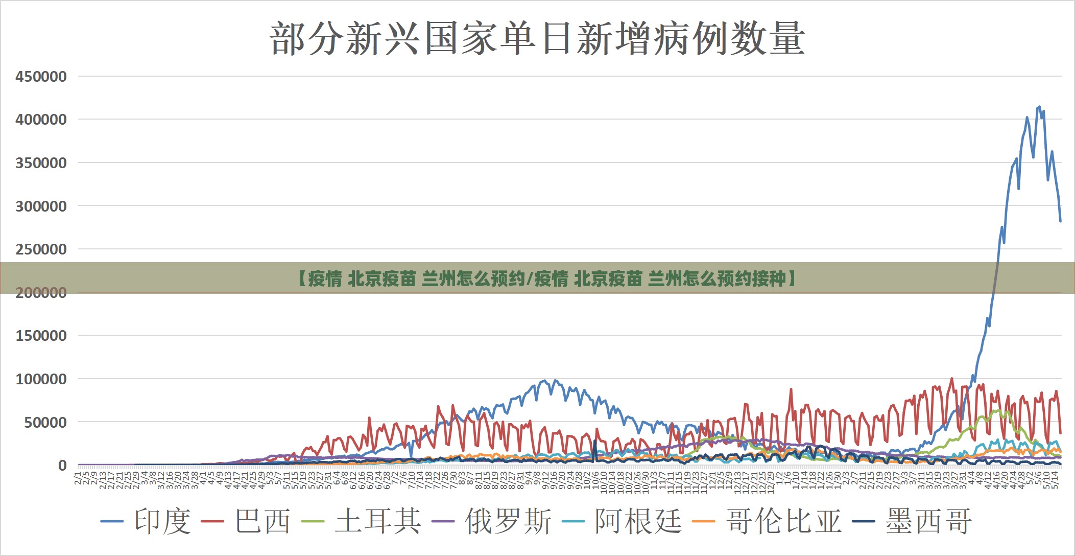 【疫情 北京疫苗 兰州怎么预约/疫情 北京疫苗 兰州怎么预约接种】