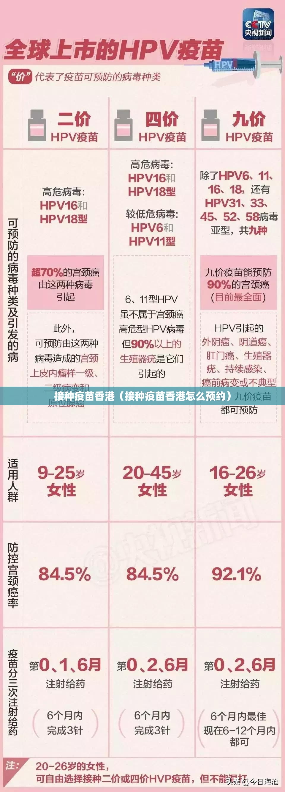 接种疫苗香港（接种疫苗香港怎么预约）