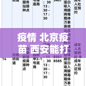 疫情 北京疫苗 西安能打吗现在/疫情 北京疫苗 西安能打吗